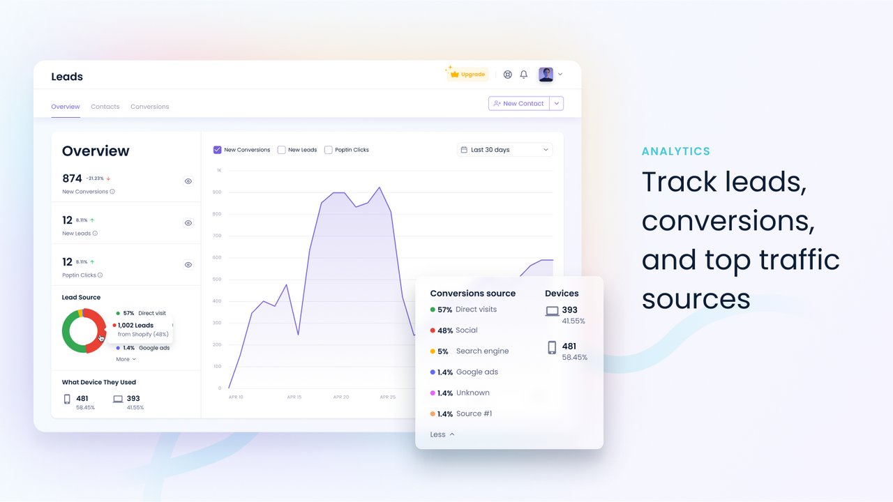 Track Leads, Conversions, and Top Traffic Sources