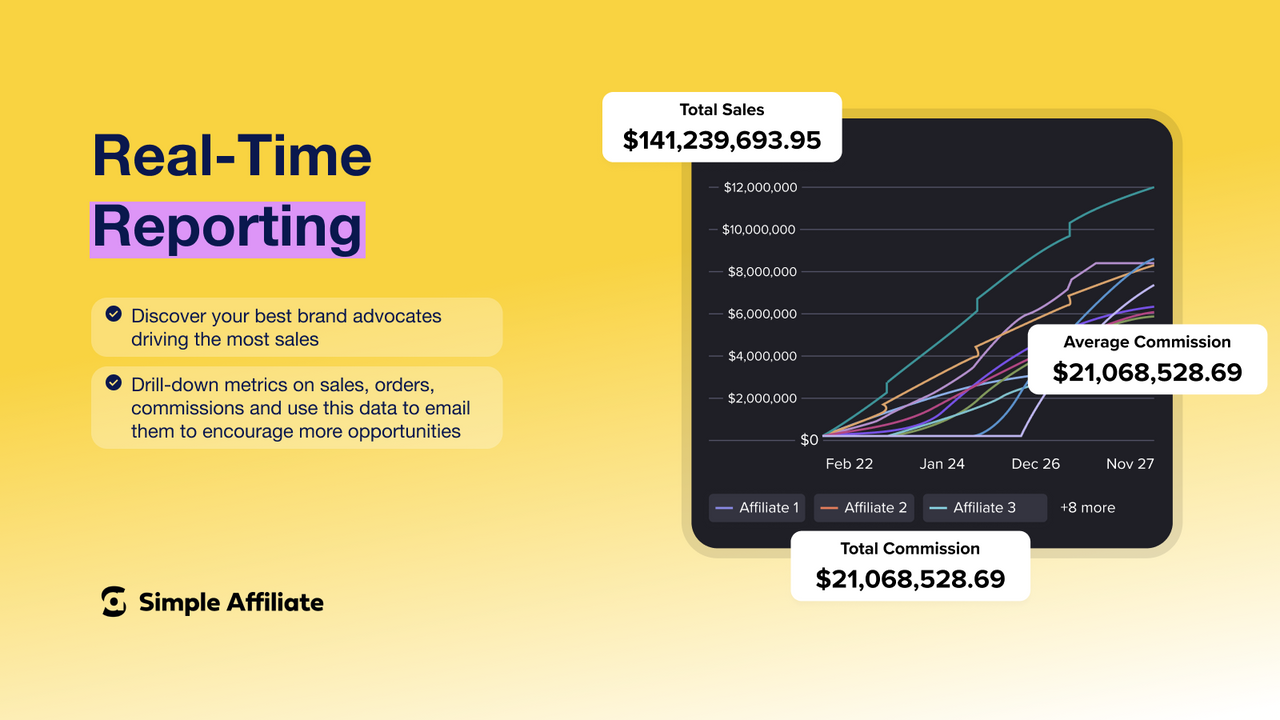 Advanced reporting - Get a deep understanding of your program