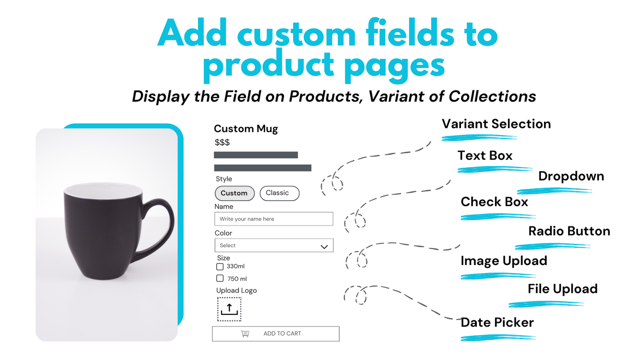 add custom fields/order field/input field to your product pages