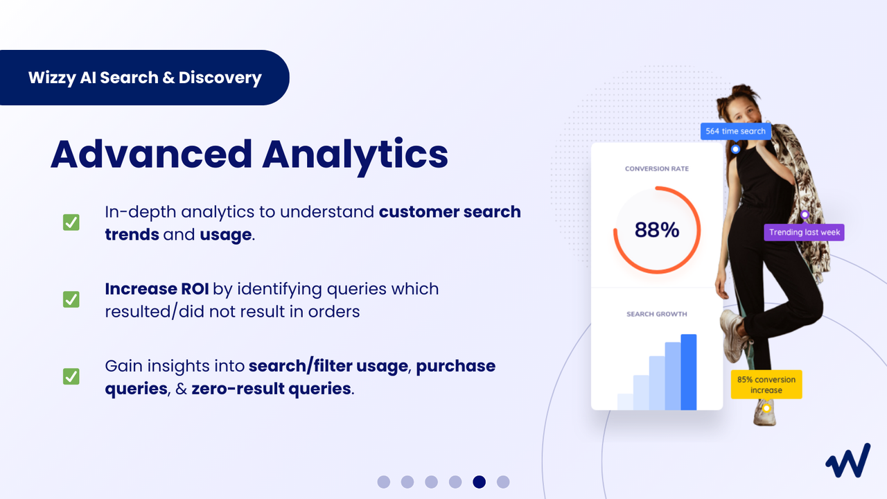 ROI Drive Analytics, Track Top & Purchase Searches with Sales