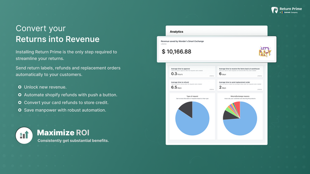 Return Prime: Return → Revenue