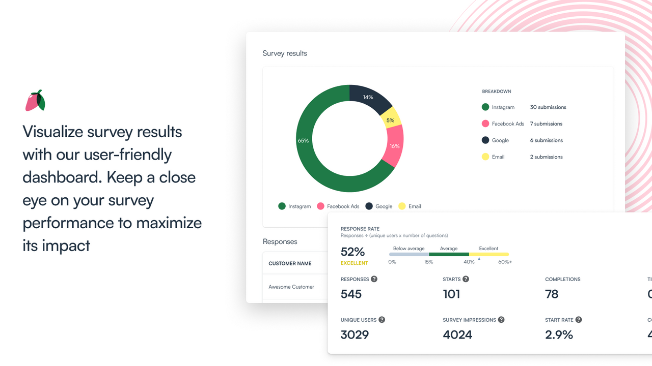 Visualize survey results with our user-friendly dashboard.