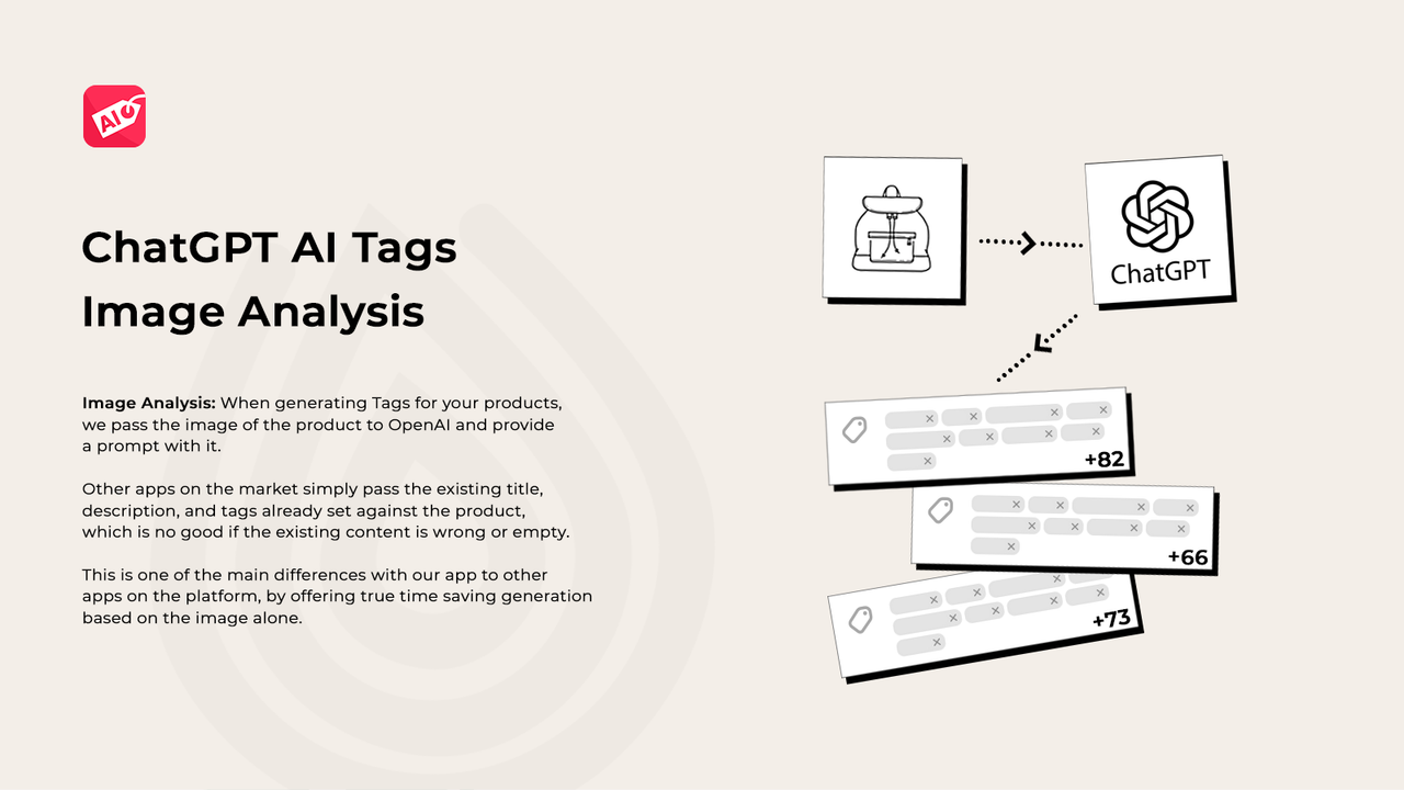 ChatGPT AI Product Tags - Image Analysis
