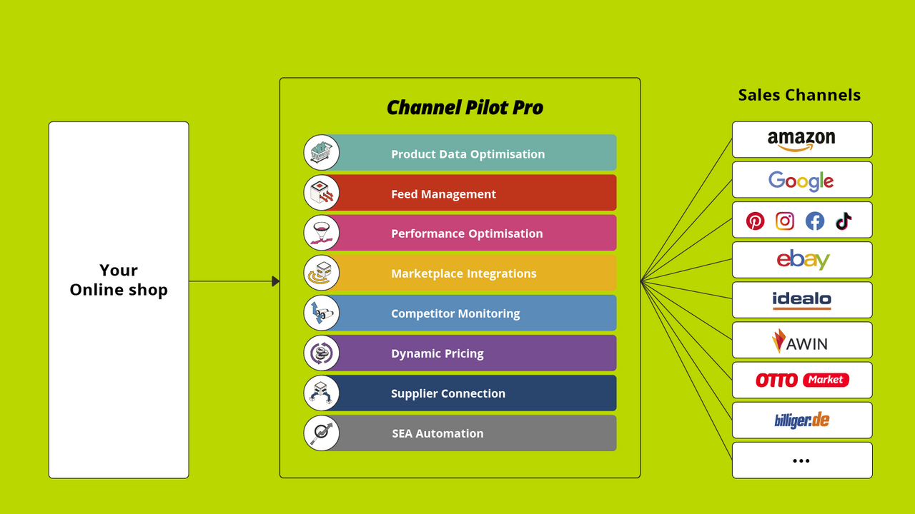 Channel Pilot Pro