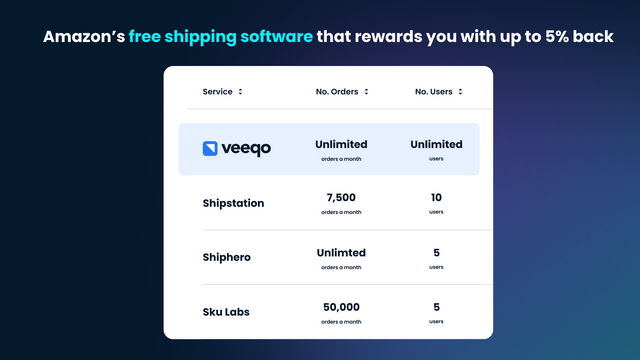 Veeqo Shipping