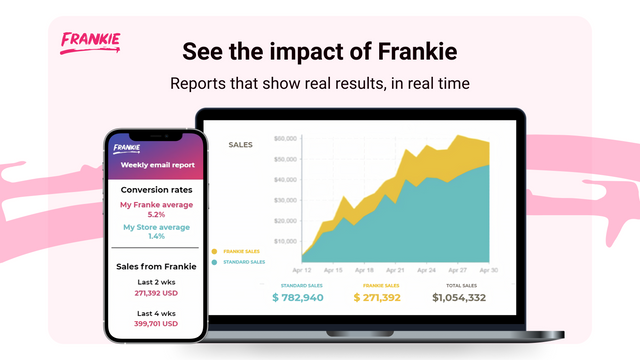 FrankieAI Recommendations