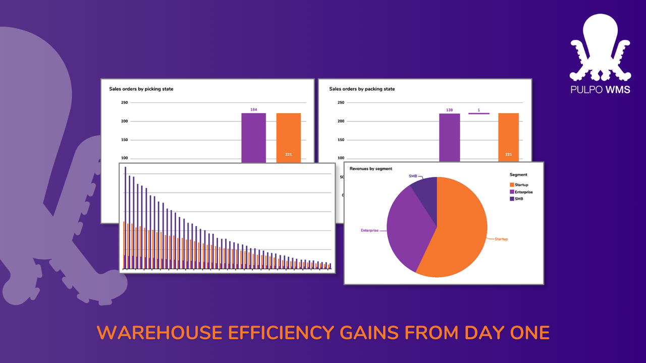 Shopify WMS Warehouse KPIs