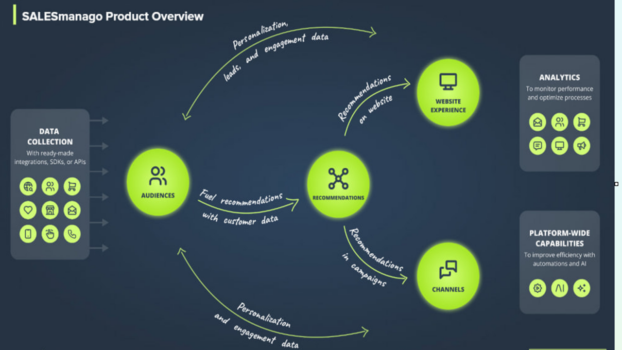 Platform Overview