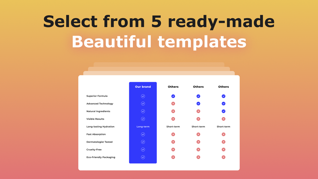 Us vs Them ‑ Comparison Tables