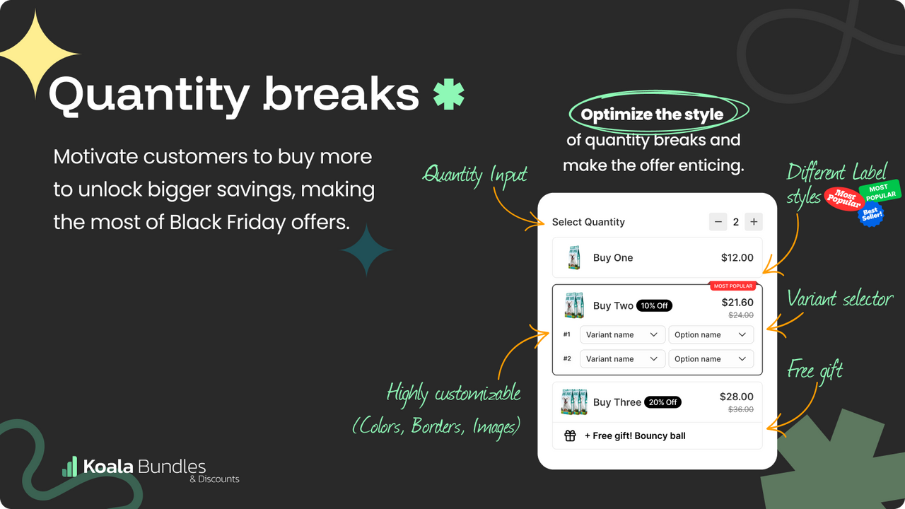 Quantity breaks presets & bundles