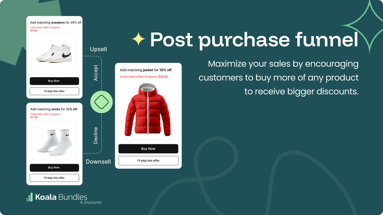 One click Post purchase