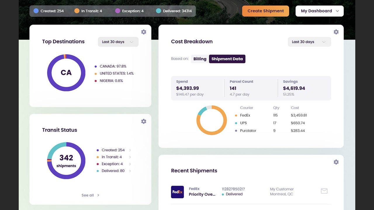 Beautiful Dashboard and Insights into your shipping