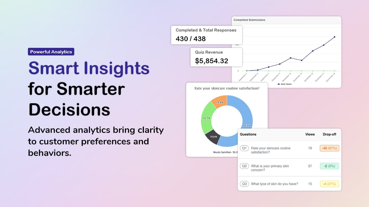 Monitor Your Quiz performance - Advanced Tracking and Analytics