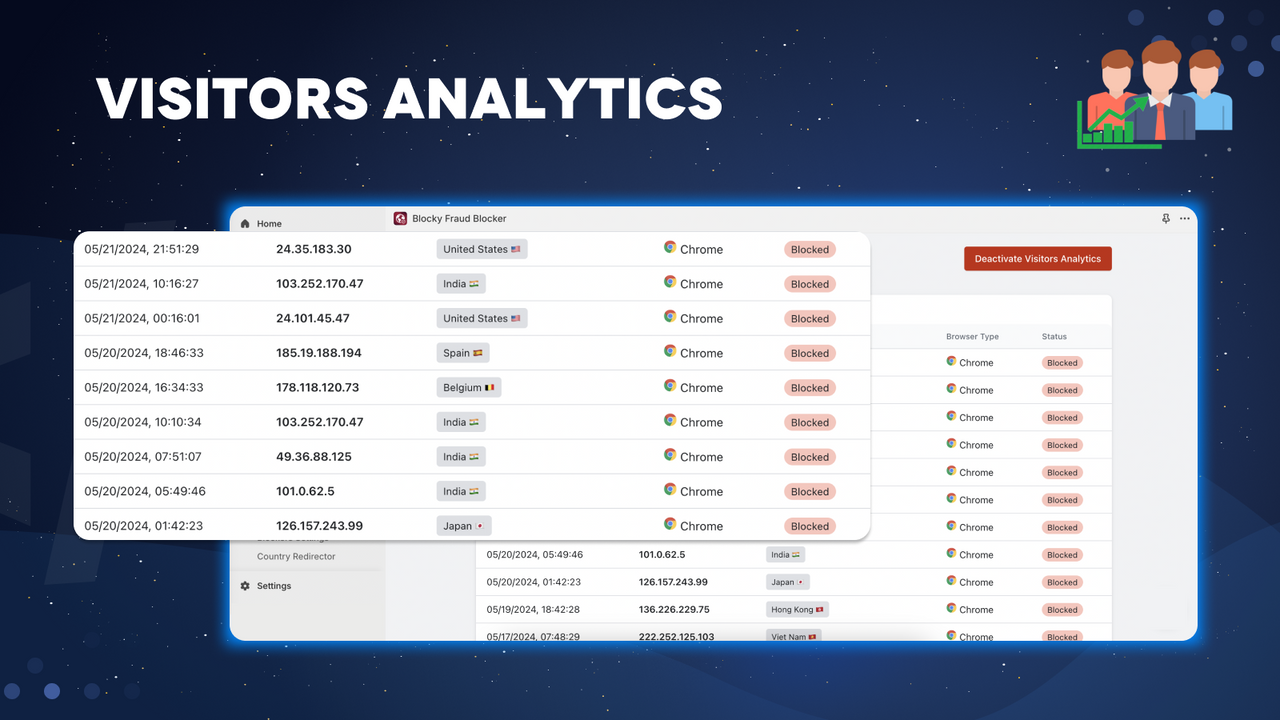 The visitors analytics feature showing a list of all blocked IPs