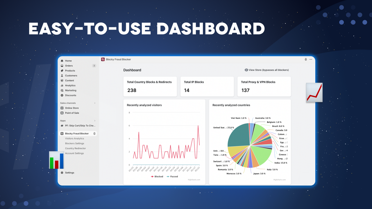 The dashboard of the app with traffic statistics & insights