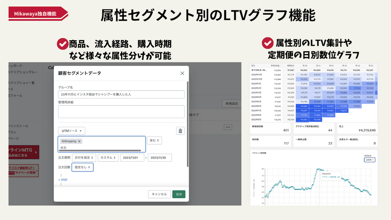 属性セグメント別のLTV分析