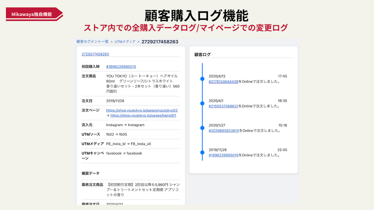 顧客データのログでストア内で各顧客の動きが詳細に把握可能