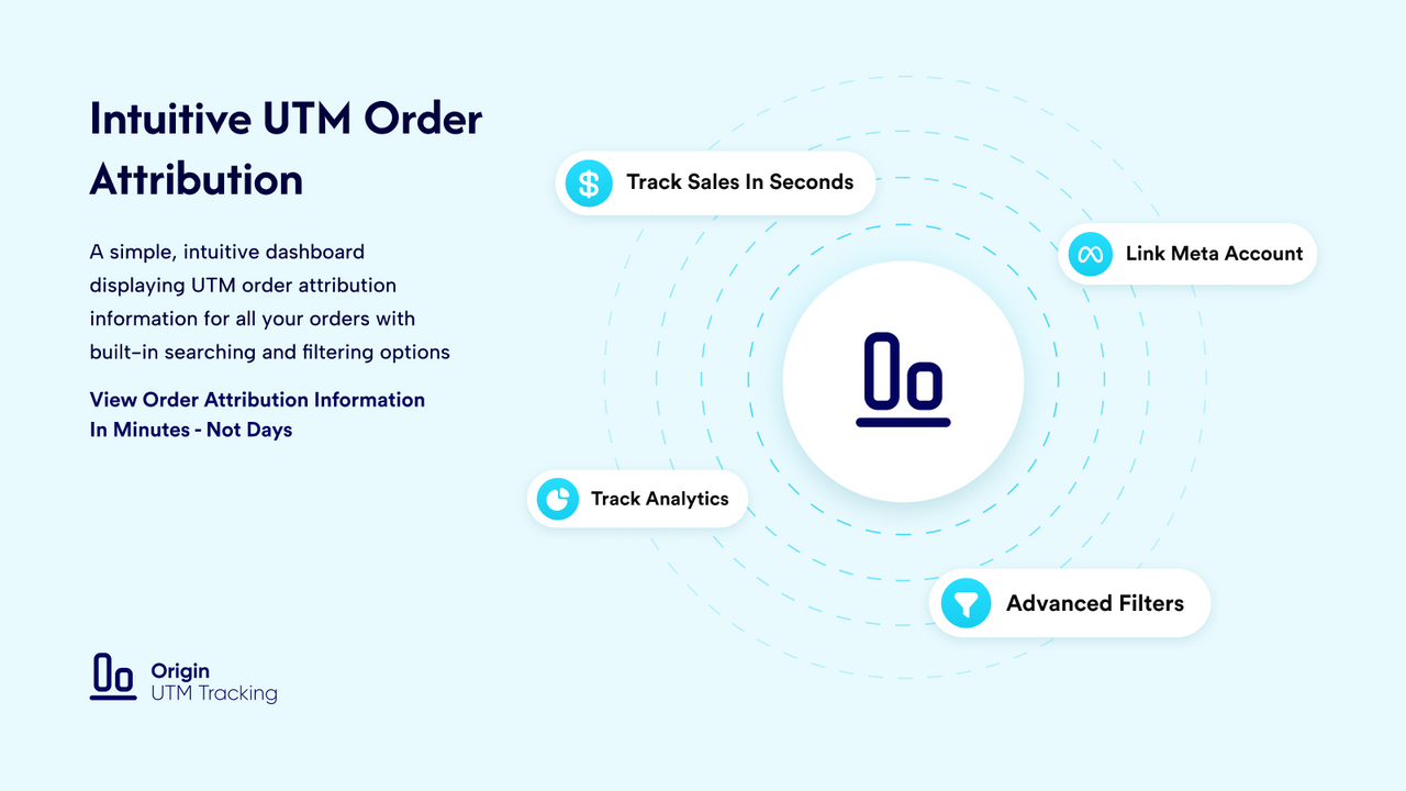 Origin UTM Tracking