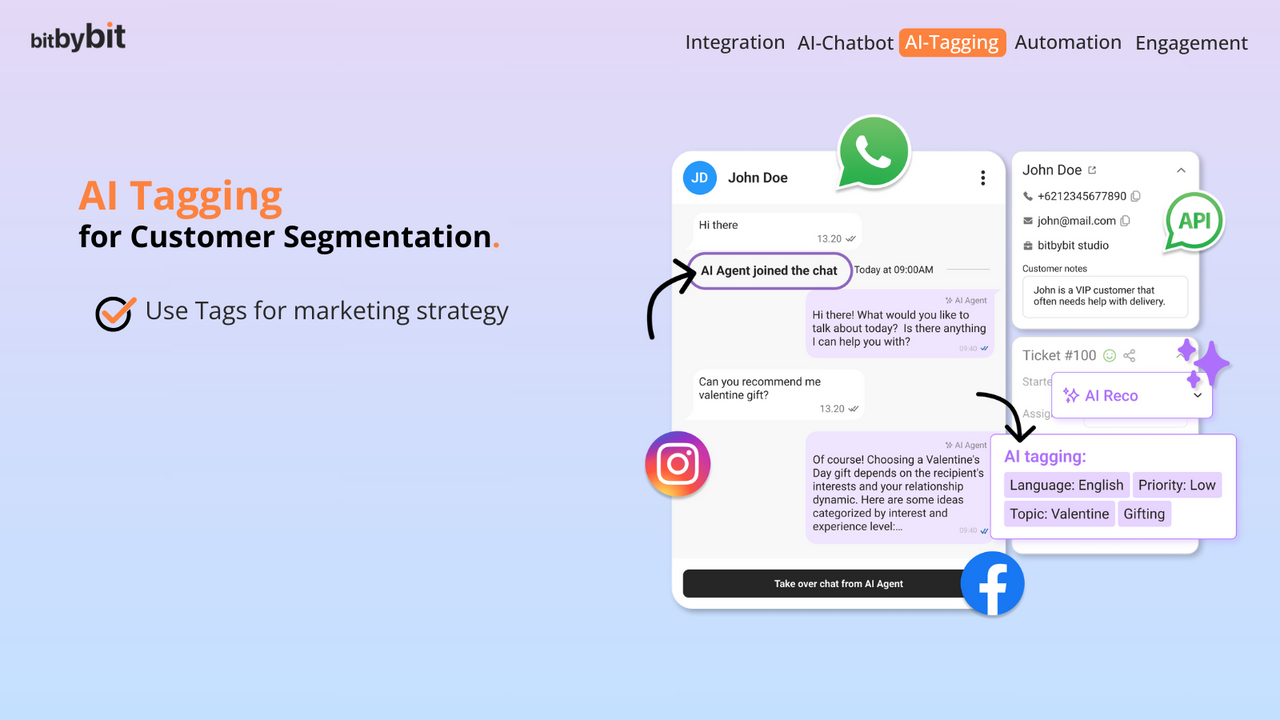 AI Tagging, auto-analyzes Automated analysis