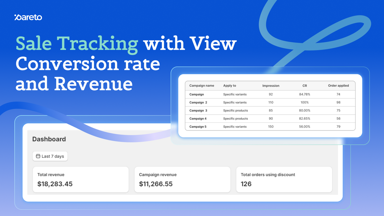 Customize quantity breaks, volume discount, product bundles