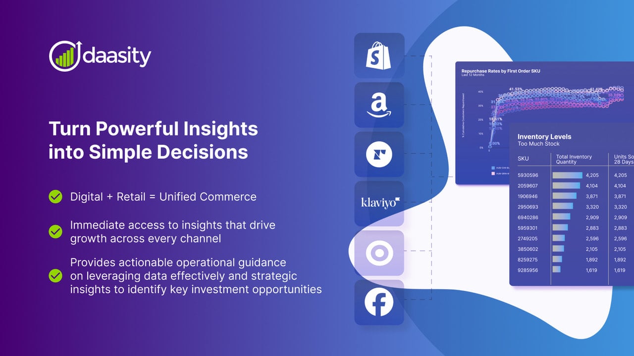 Daasity Reporting & Analytics