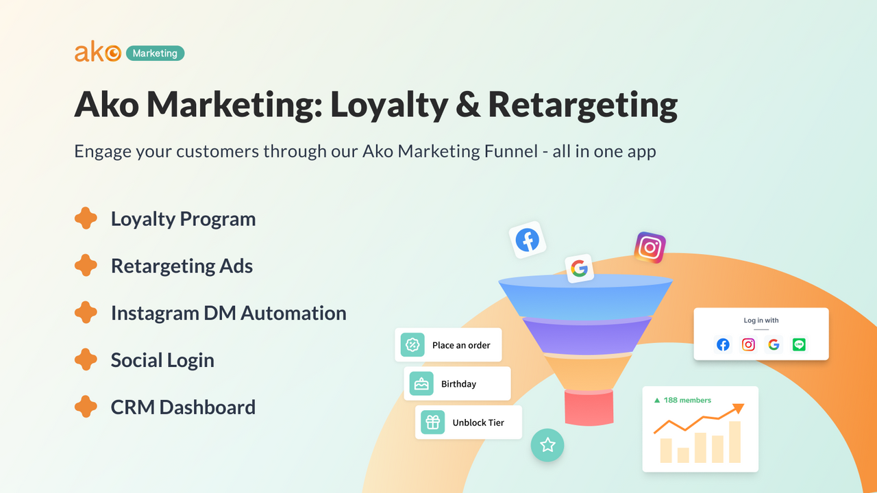 Attract and retain your customers with Loyalty Retargeting CRM