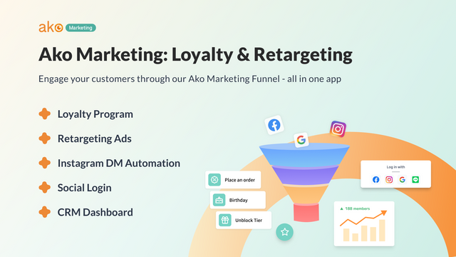 Ako Loyalty Retargeting CRM