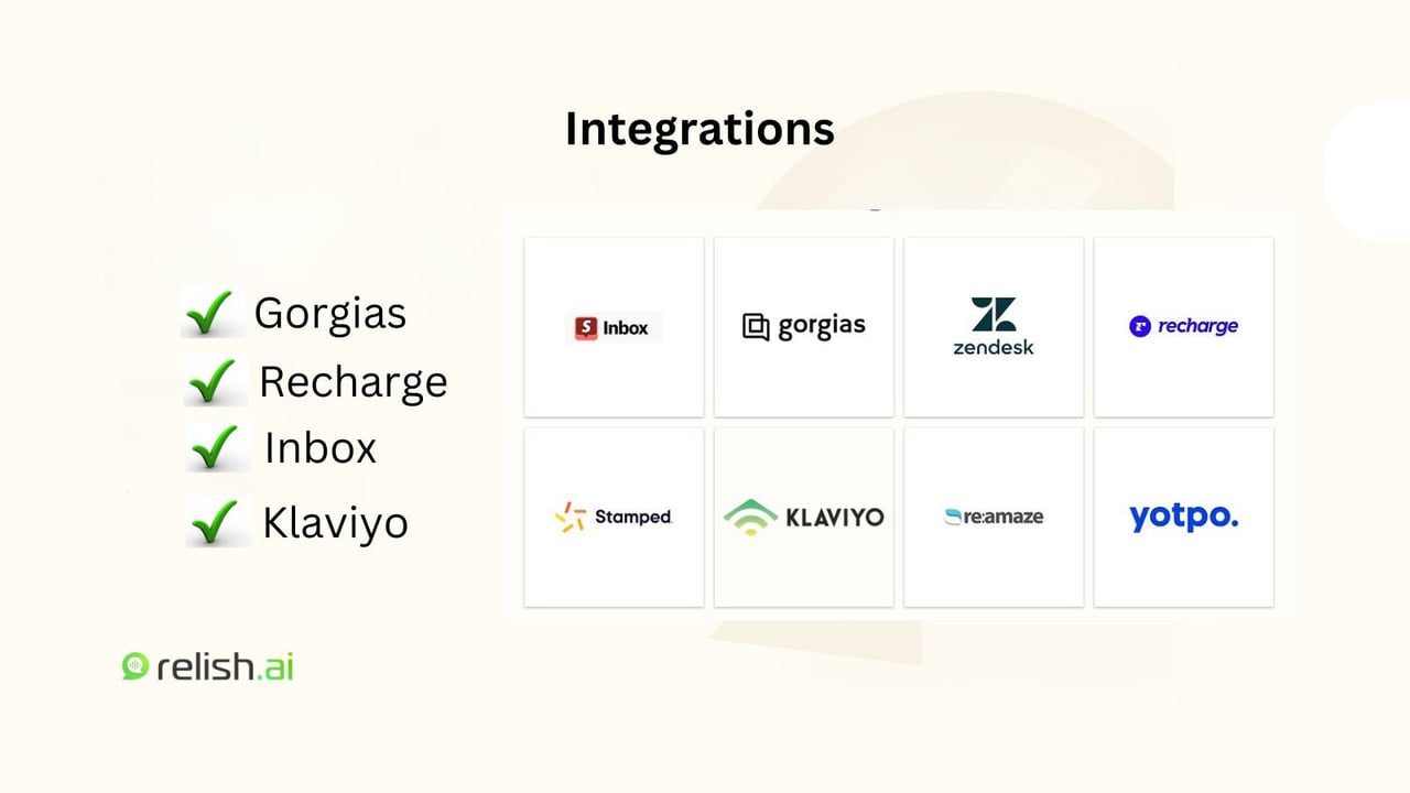 Advanced Integrations with Shopify Apps