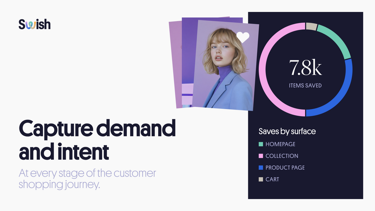 Capture demand & intent at every stage of the shopping journey.