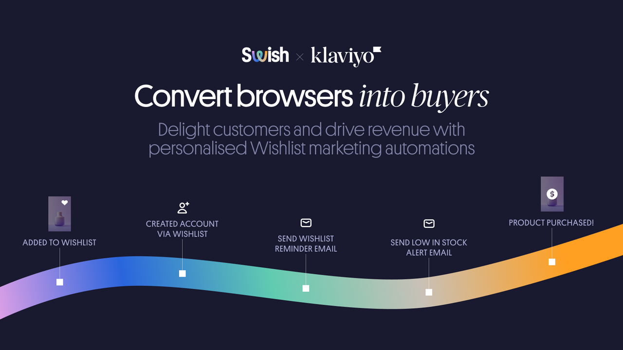Convert browsers into buyers with personalised wishlist emails.