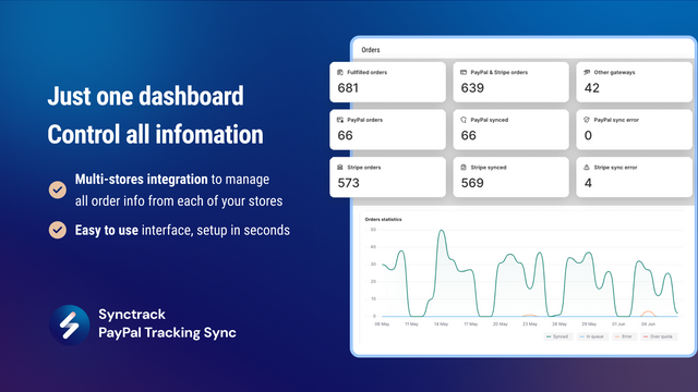 Synctrack PayPal Tracking Sync