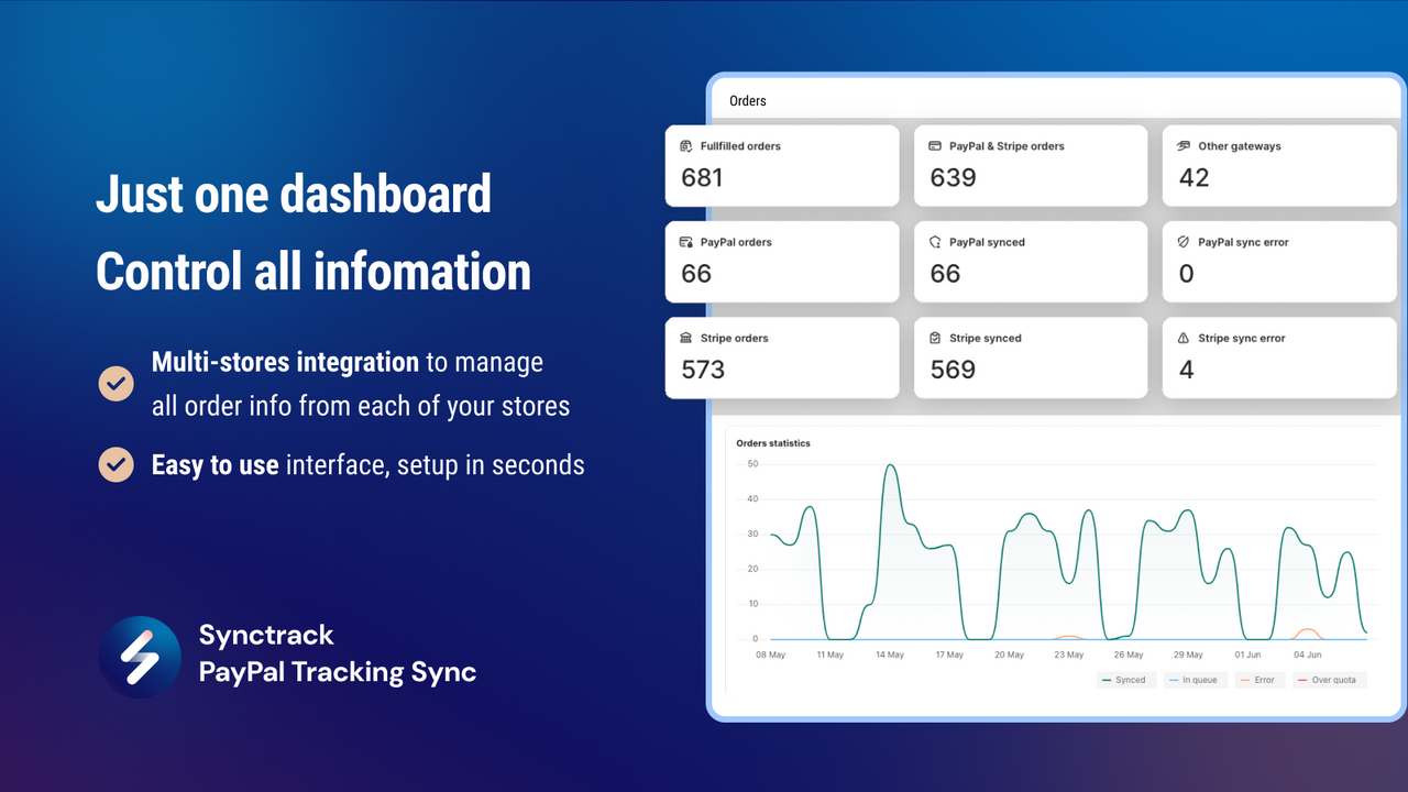 Fast and Convenient Setting up Synctrack - Sync PayPal tracking