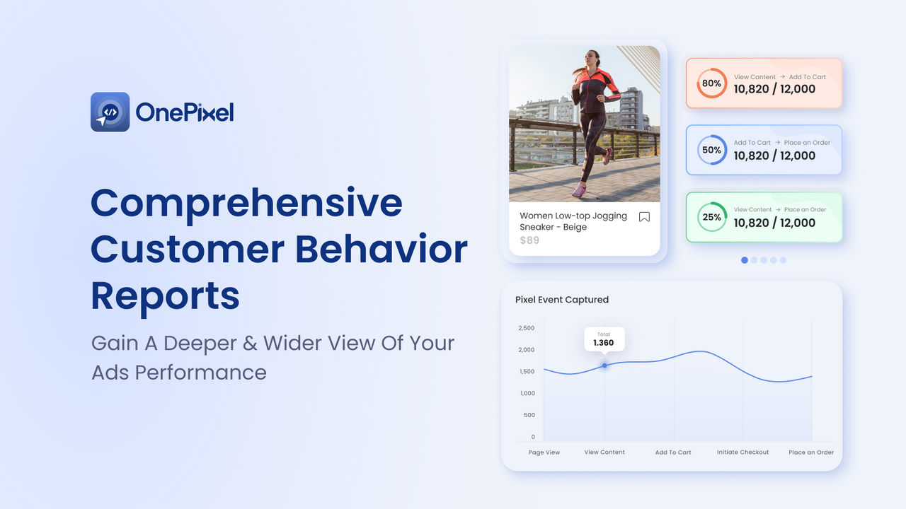 Comprehensive Customer Behavior Reports