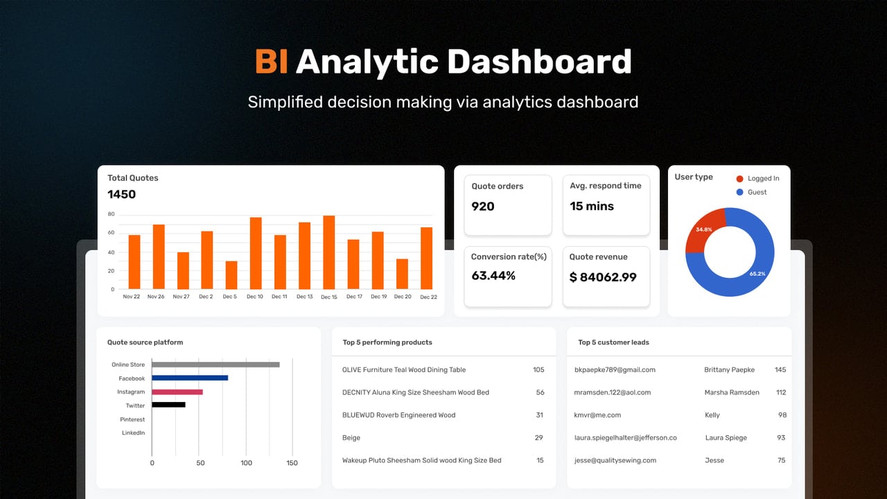 Analytic Dashboard - Ask for price