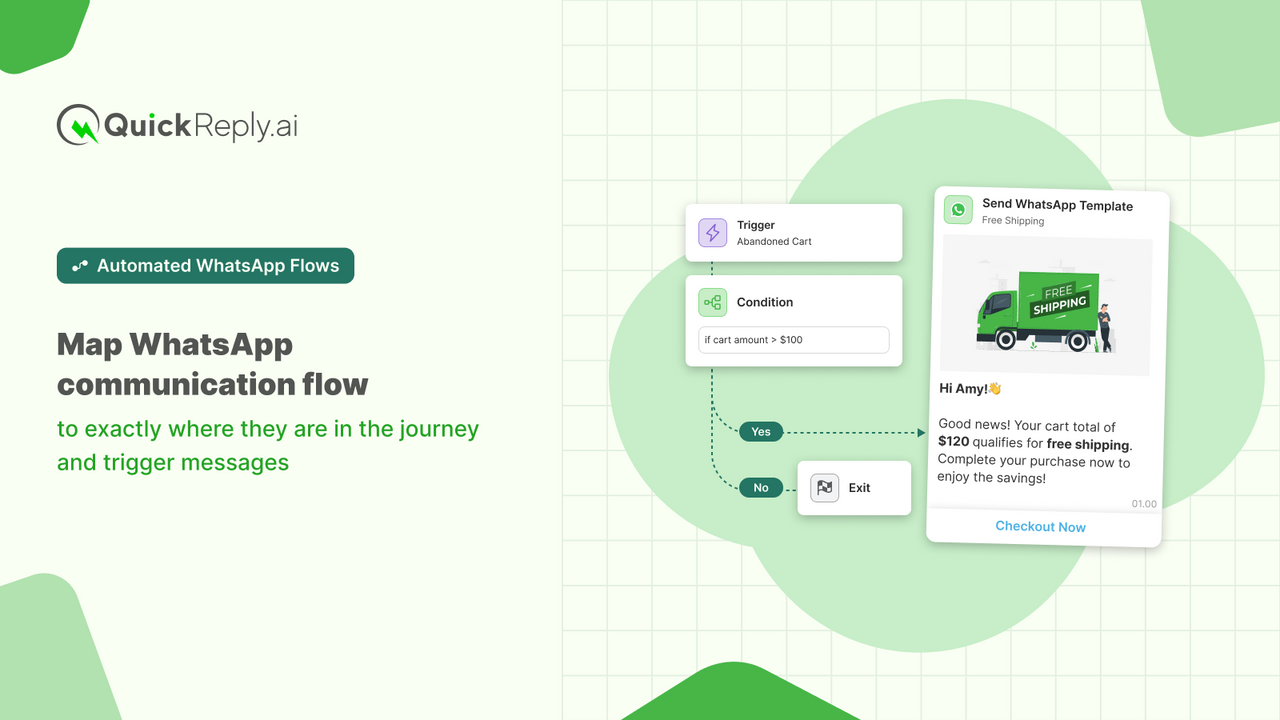 Automated WhatsApp flows trigger messages based on user journey.