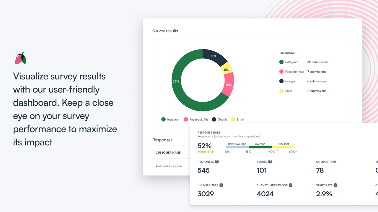 Visualize survey results with our user-friendly dashboard.