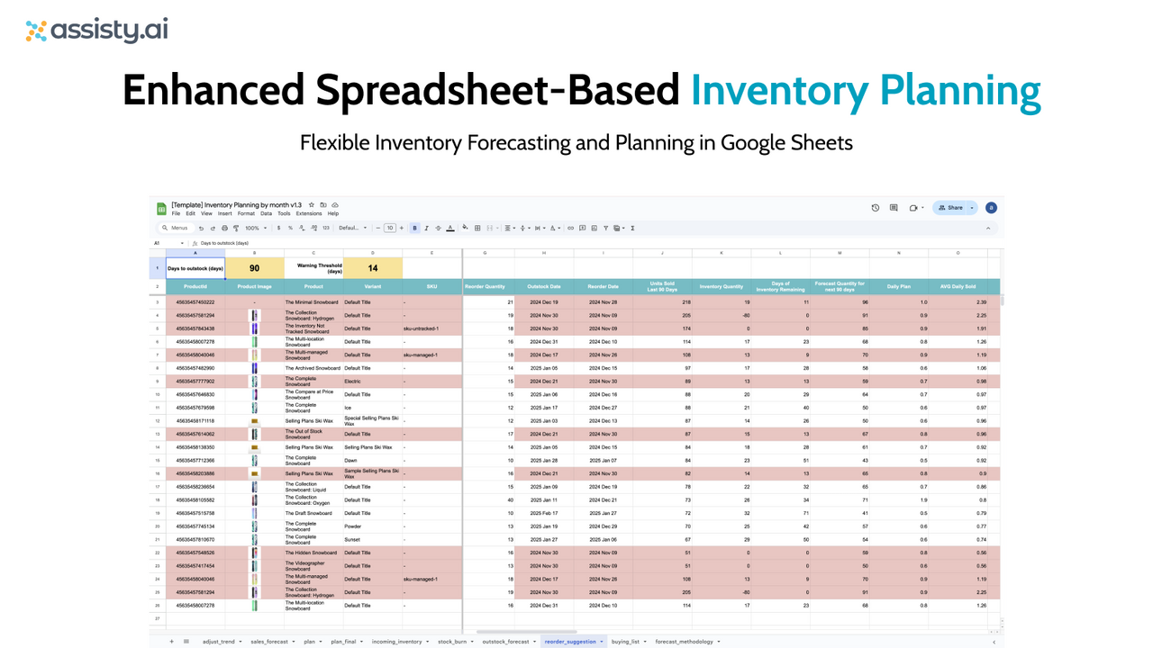 Flexible Inventory Forecasting and Planning in Google Sheets