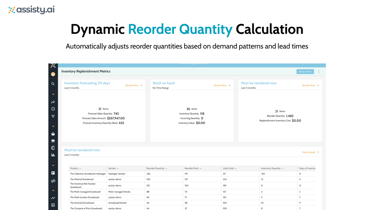 Automatically adjusts reorder quantities based on demand pattern