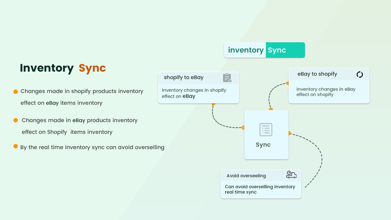 Sync Inventory