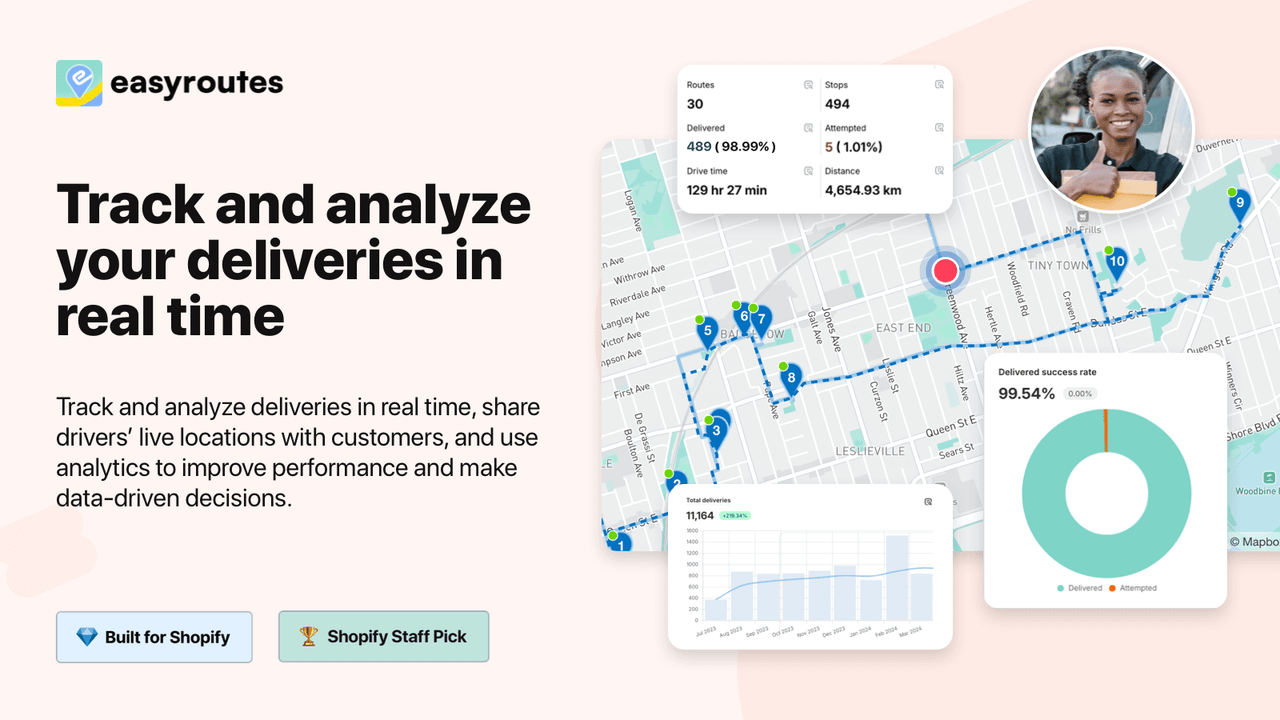 Track and analyze your deliveries in real time.