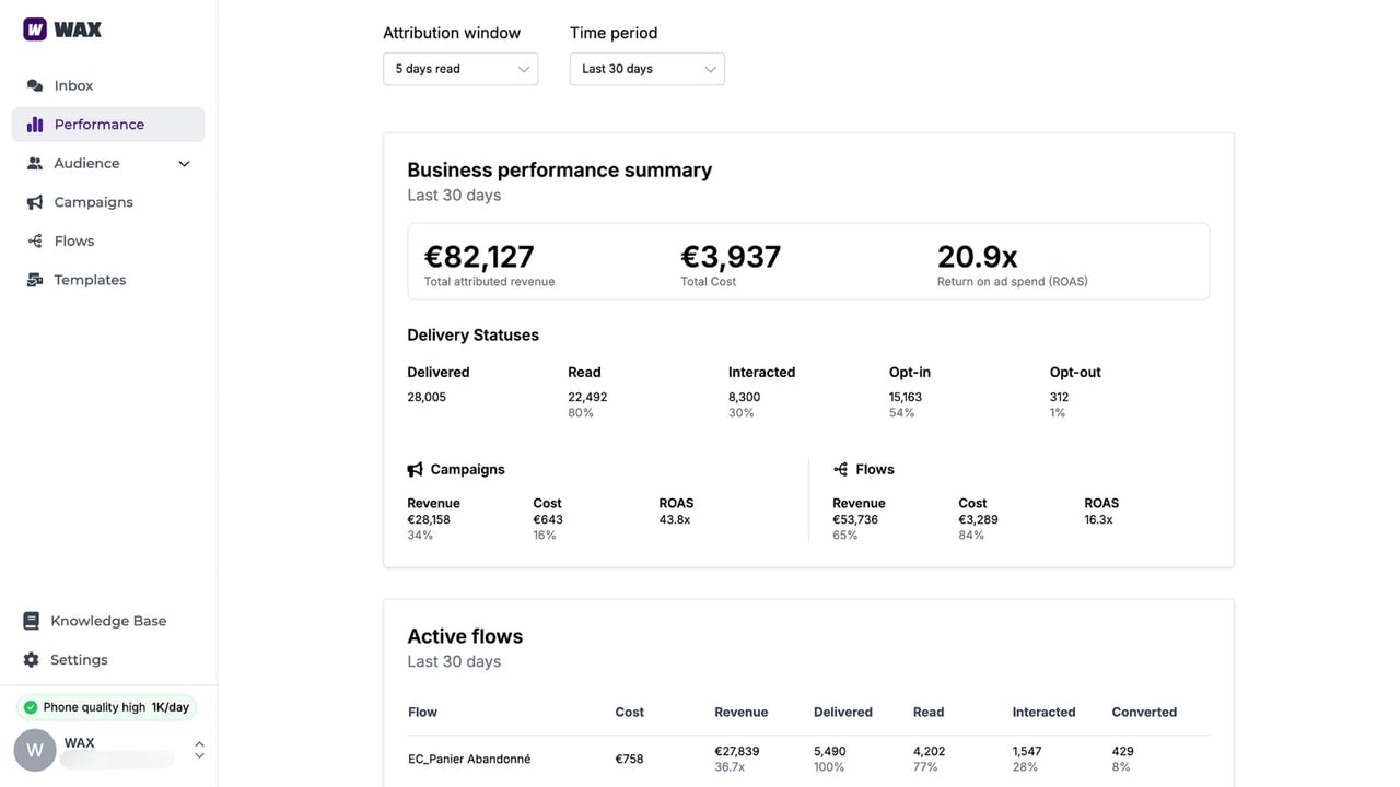 Track deliveries and campaign/automation performances