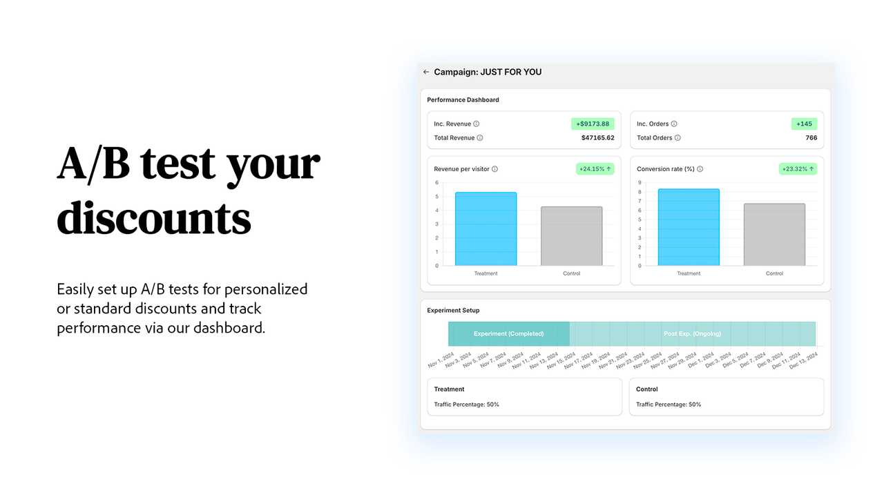 A/B testing and dashboards