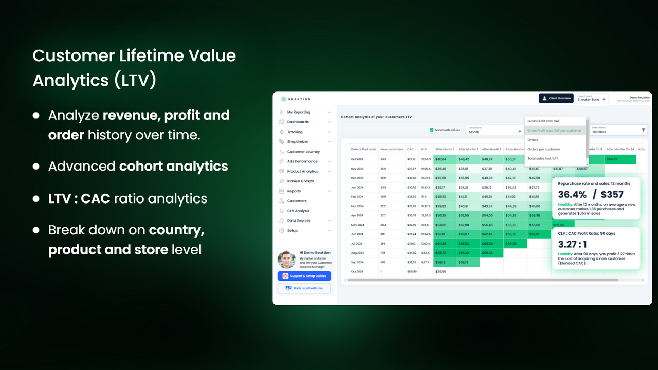 LTV customer lifetime analytics