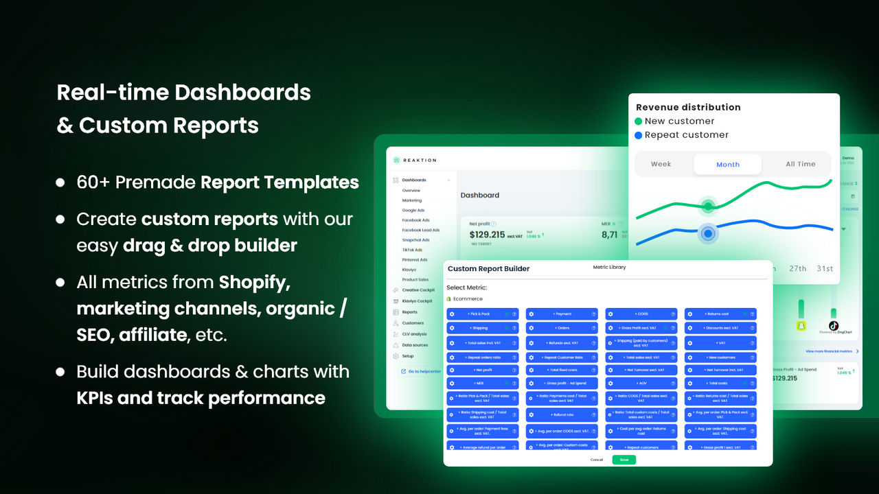 Create custom reports and dashboards. All metrics in one.