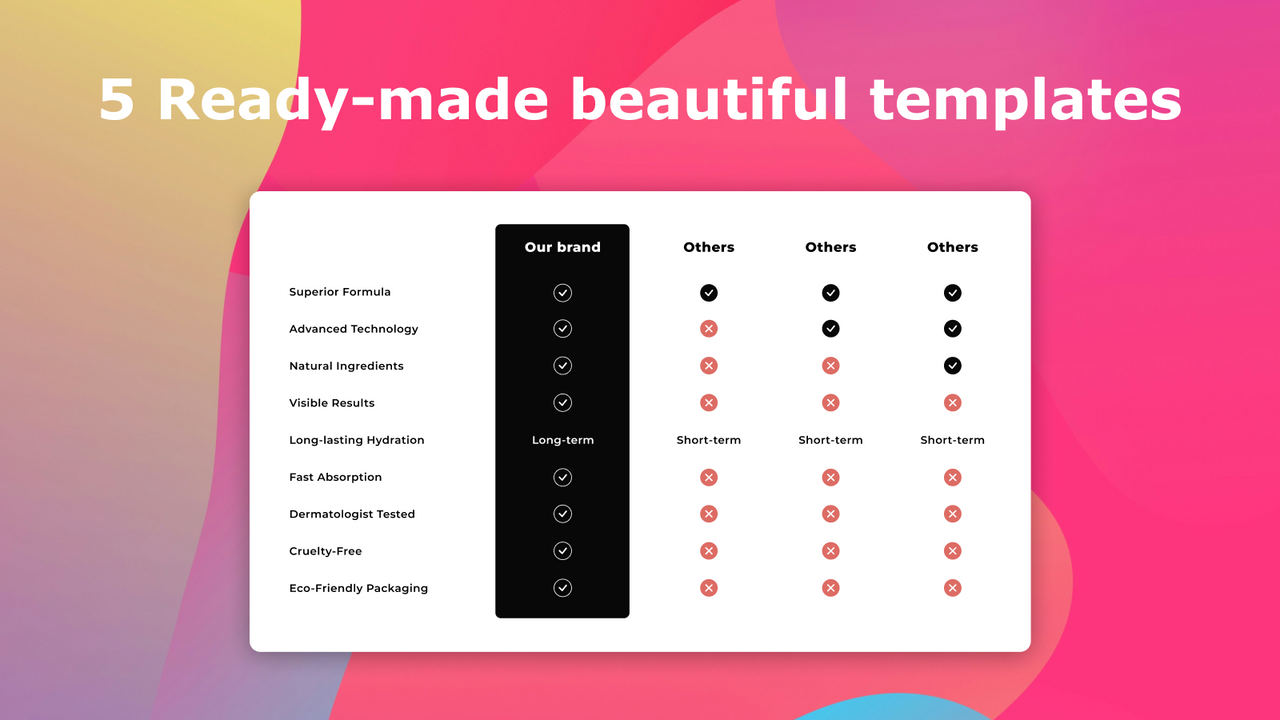 Us vs Them ‑ Comparison Tables