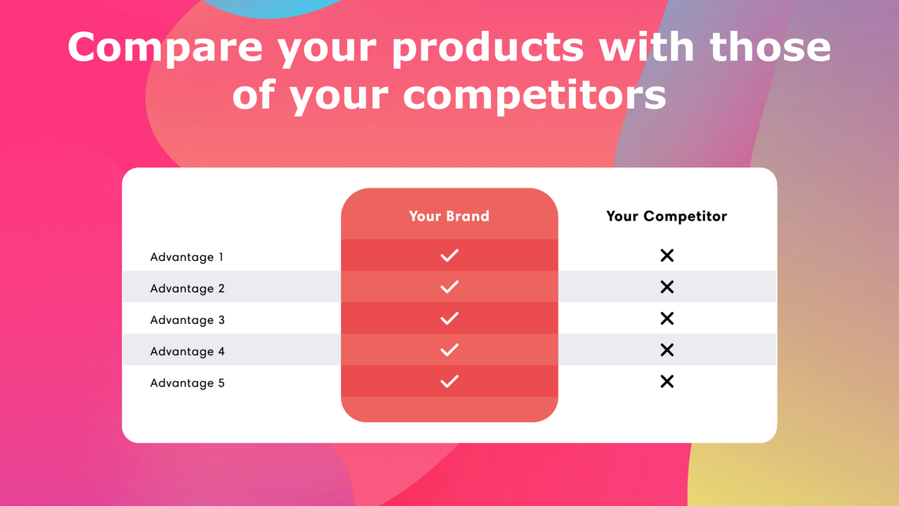 Compare your products