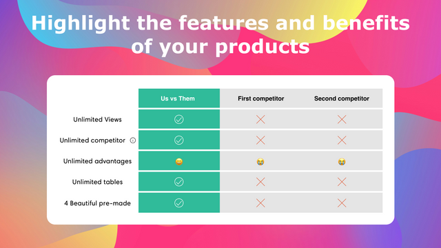 Us vs Them ‑ Comparison Tables