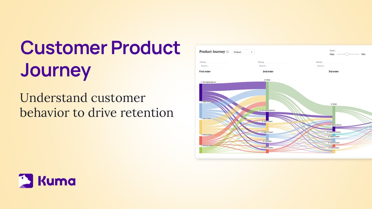 Analyze Your Customer Product Journey