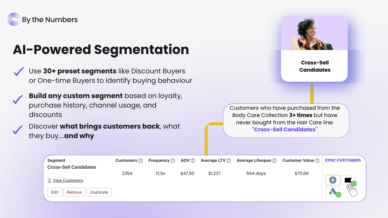 AI Powered segmentation of customers