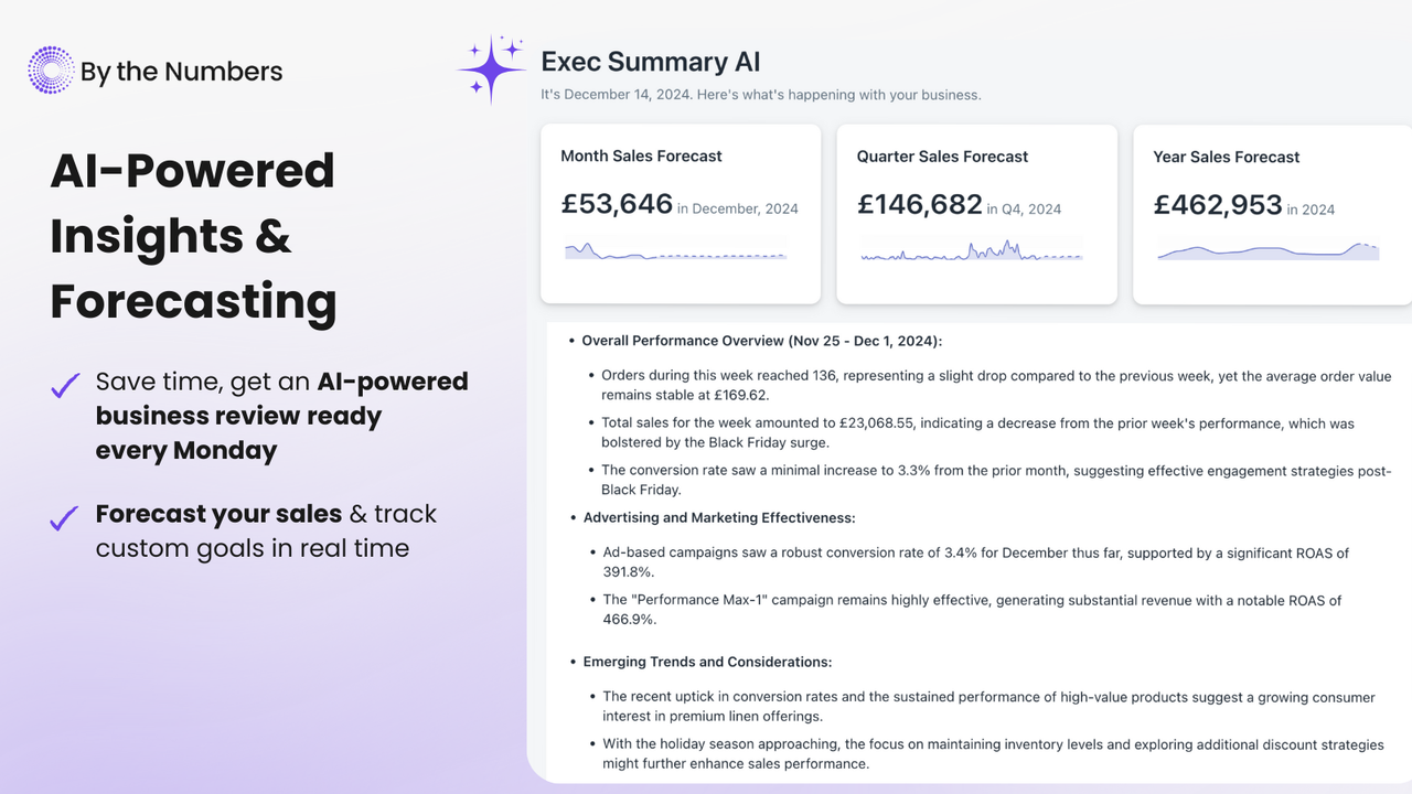 AI Powered Insights and Forecasting